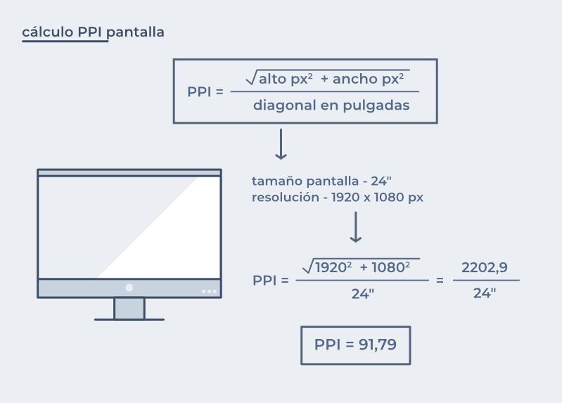 calcular resolucion de pantalla - Cómo calcular resolución 16:9