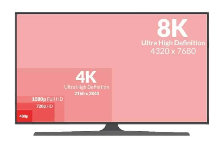 como saber la resolución de mi pantalla tv - Cómo puedo saber si mi TV es 4K