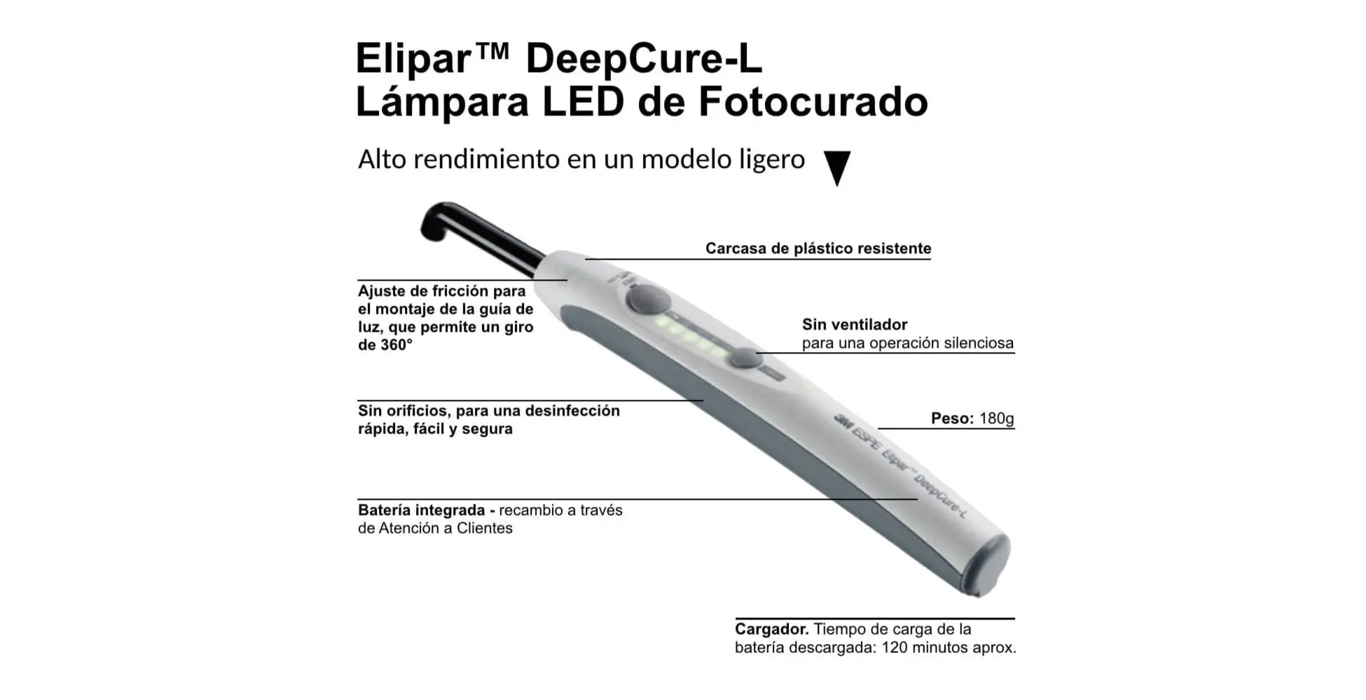 lampara de fotocurado partes - Cómo se carga una lámpara de fotocurado