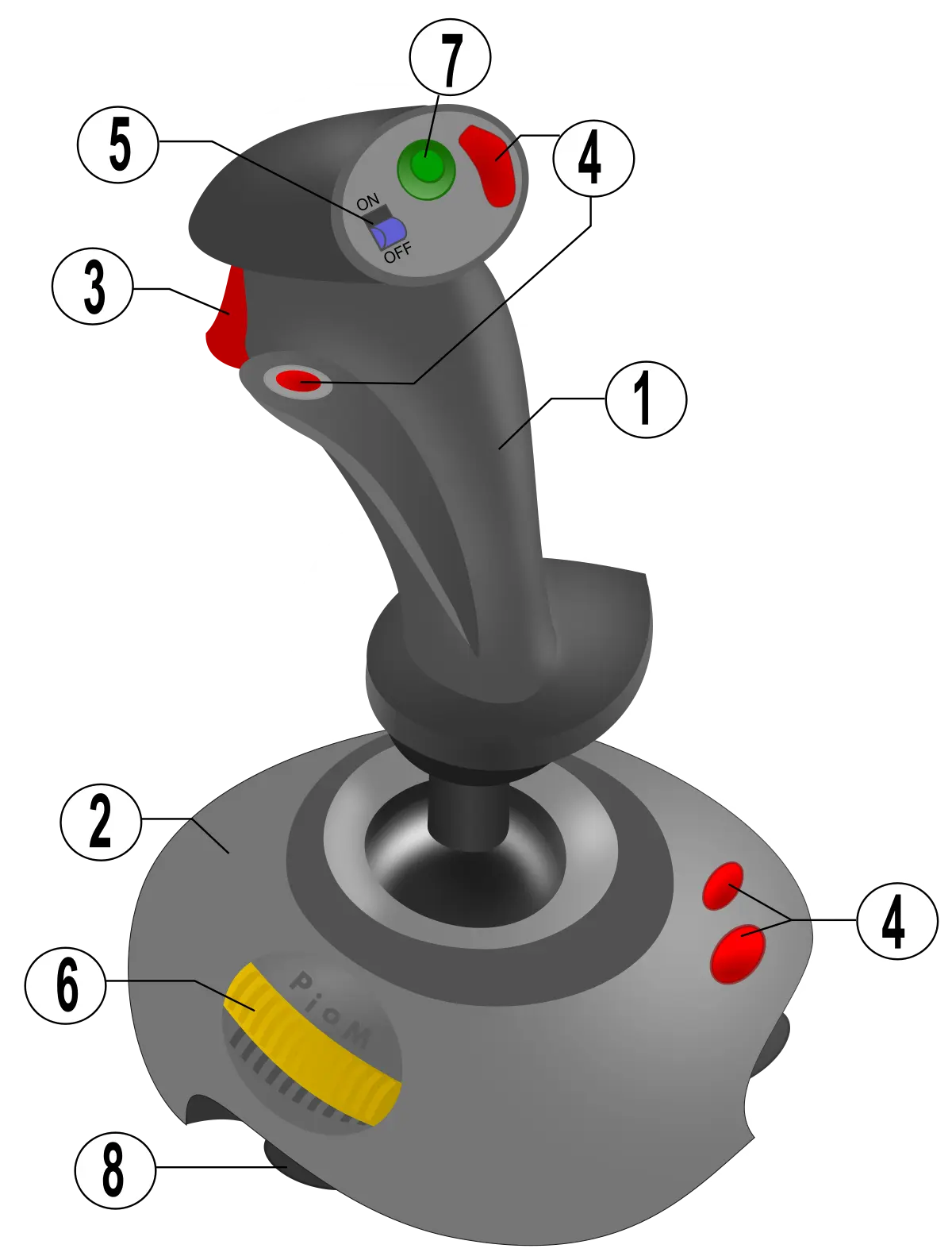 joystick en pantalla - Cómo se llama el joystick de los aviones