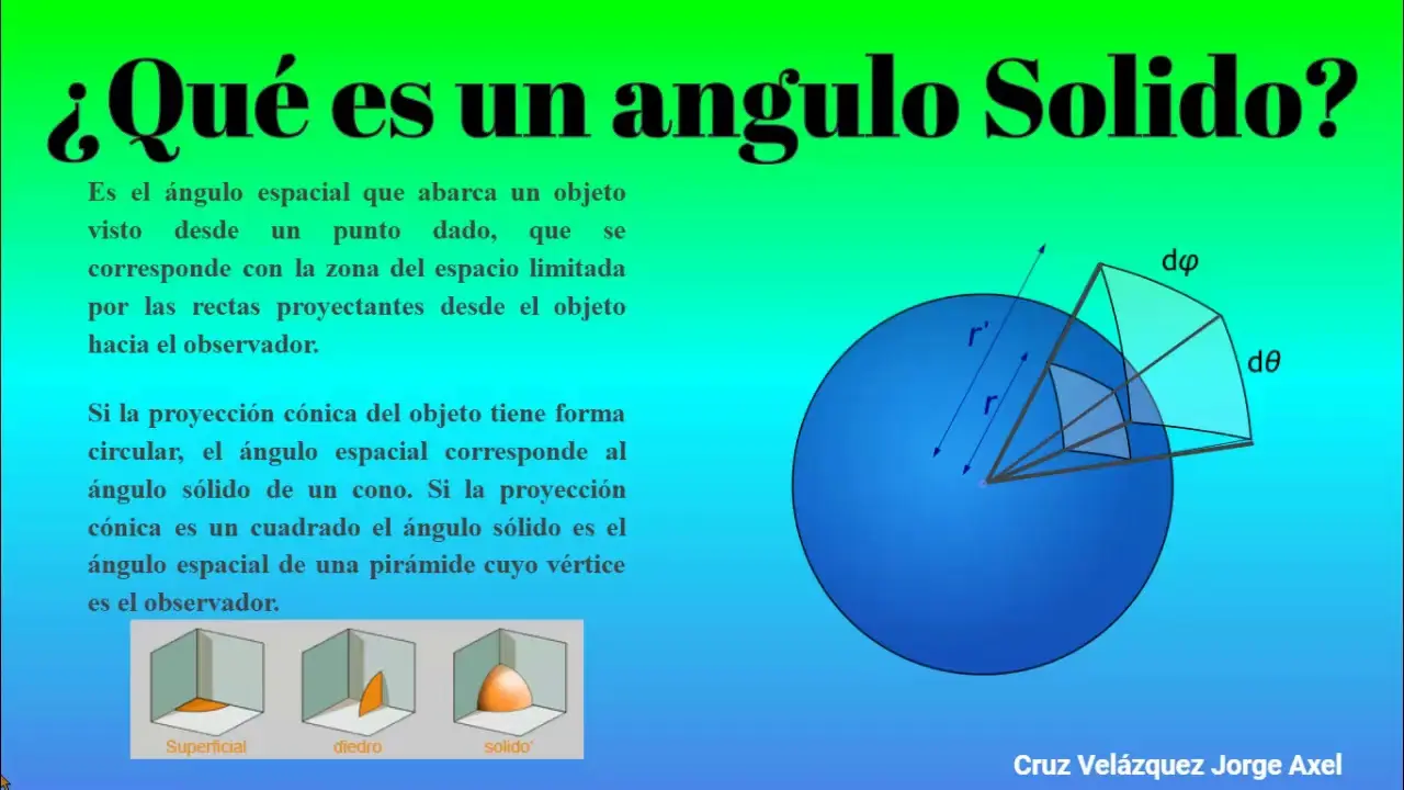 angulo solido iluminacion - Cuál es el ángulo sólido de una esfera