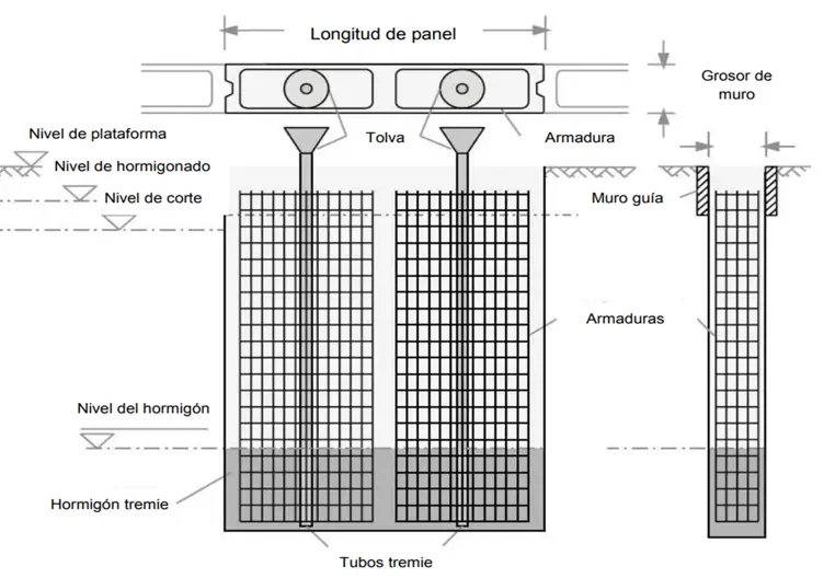 cimentaciones profundas pantallas - Cuáles son los tipos de cimentaciones profundas