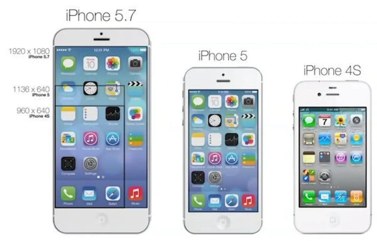 iphone 5s pantalla pulgadas - Cuántas pulgadas mide el iPhone 5