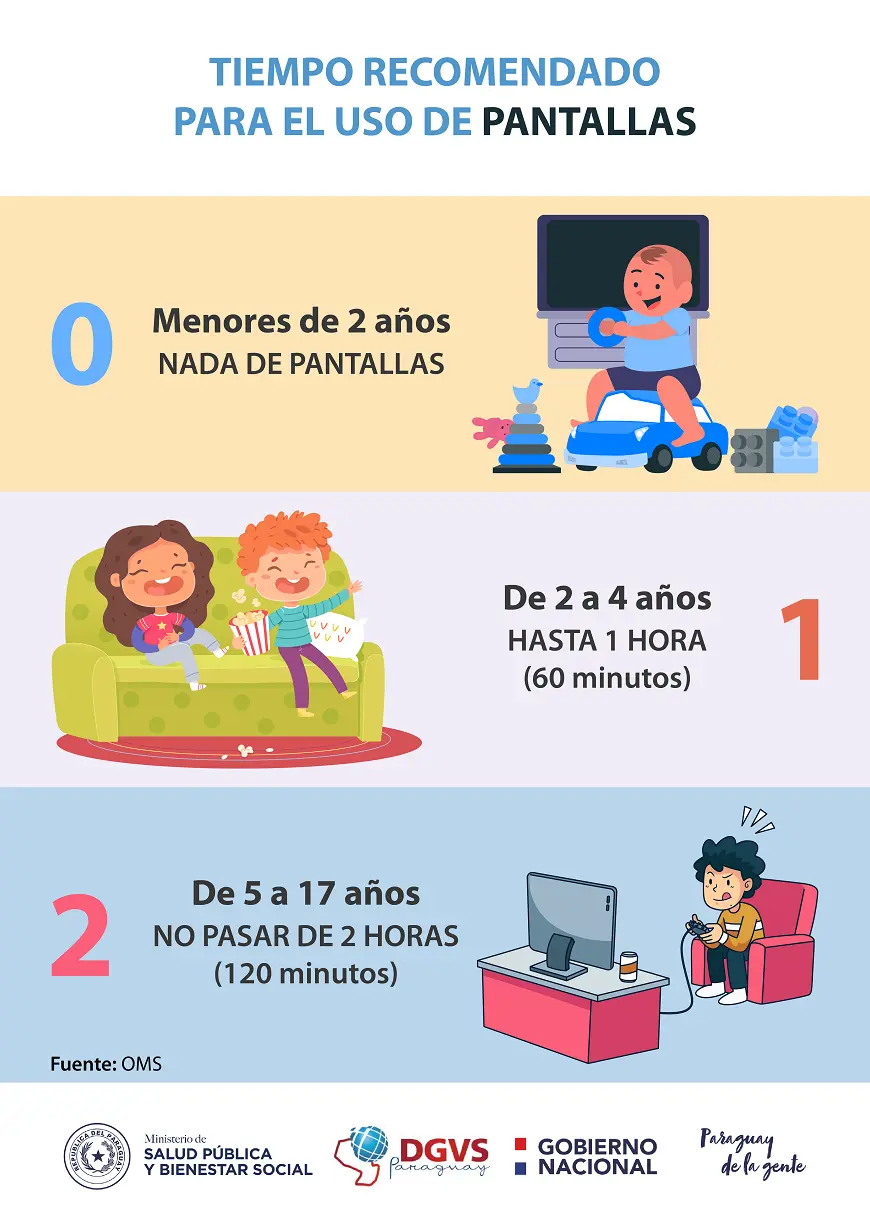 Uso De Pantallas En Niños Recomendaciones Y Consejos La Pantalla 2261