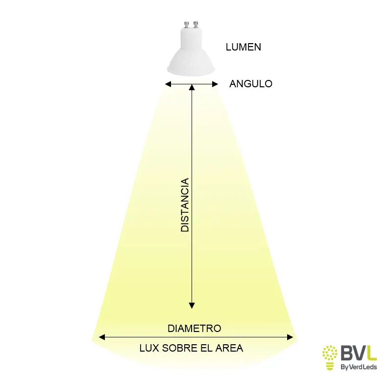 angulo solido iluminacion - Qué es el ángulo Omega