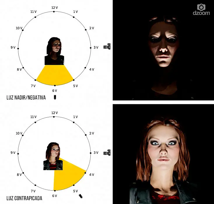 iluminacion picada - Qué es la luz contrapicado